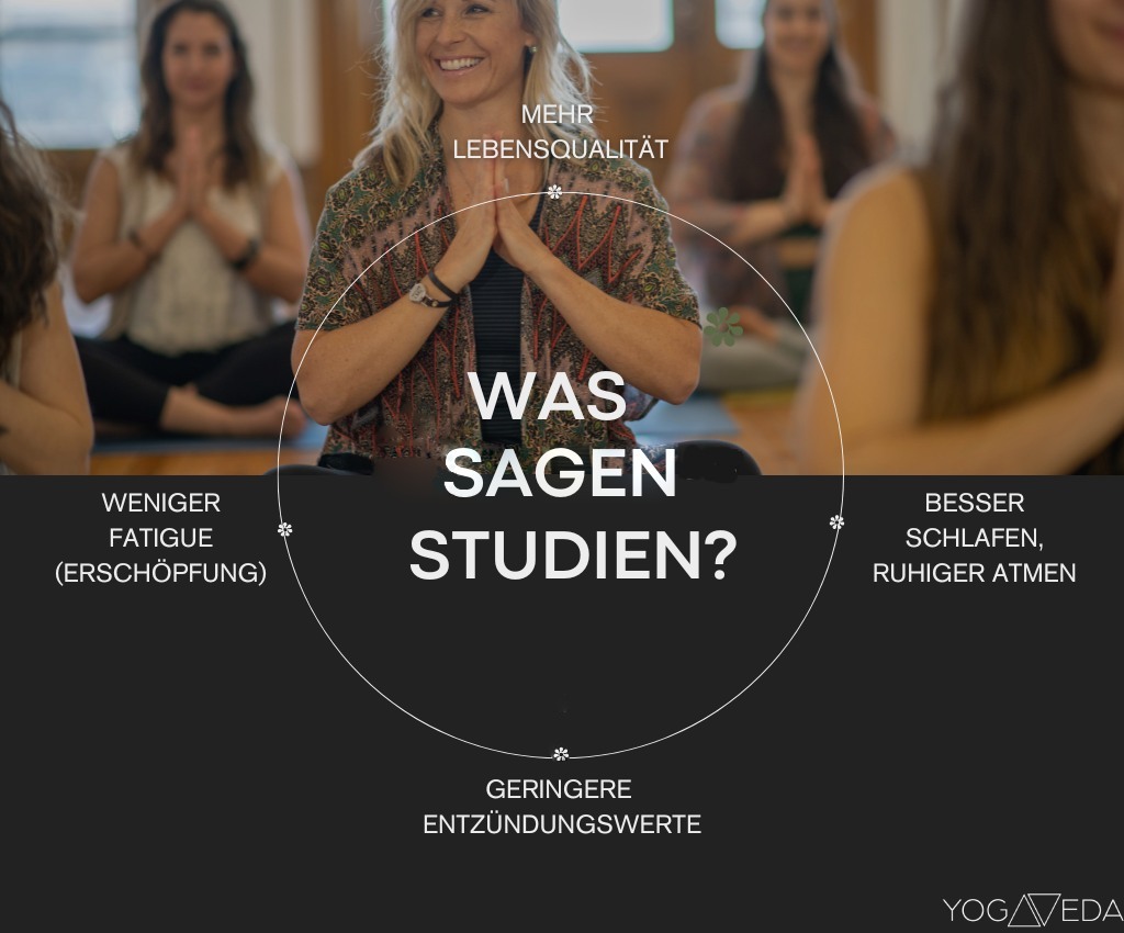 Studien zu Yoga und Krebs.